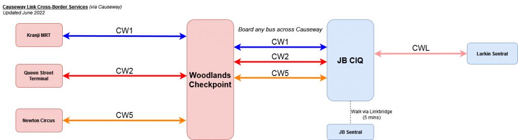 CW Buses Singapore JB Cross Border